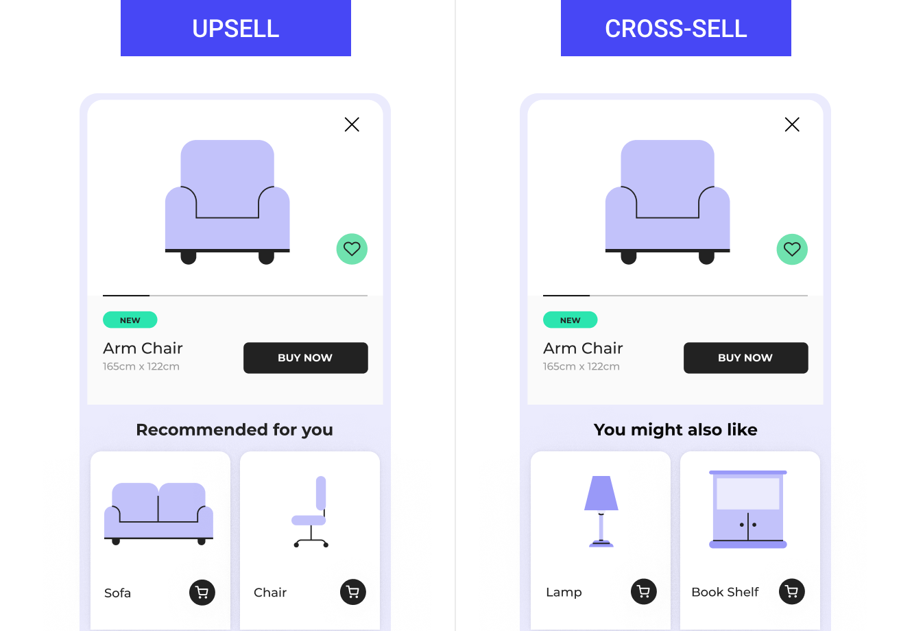 Upsell Cross-sell